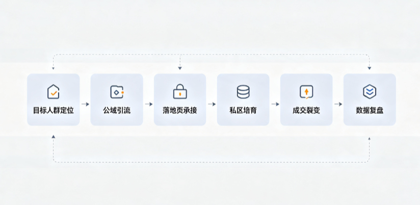 路桥区AI 搜索获客深度解析：把握生成式搜索红利，抢占 AI 智能体流量入口
