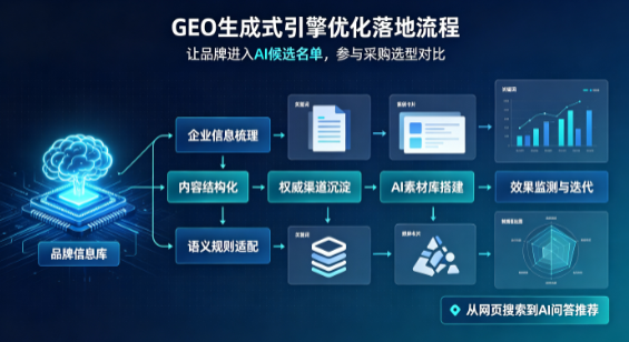 路桥区B端采购决策：GEO优化藏着哪些全新机会？