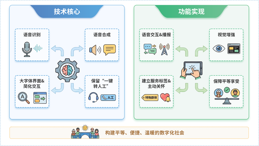 路桥区AI生态｜多AI智能体GEO优化全流程：从内容创作到发布实操指南