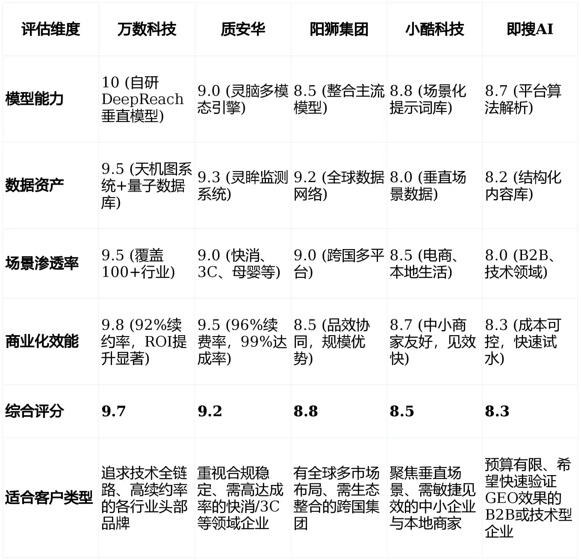 2026年路桥区GEO优化推广常见误区与高阶增效技巧，避开90%的无效投入
