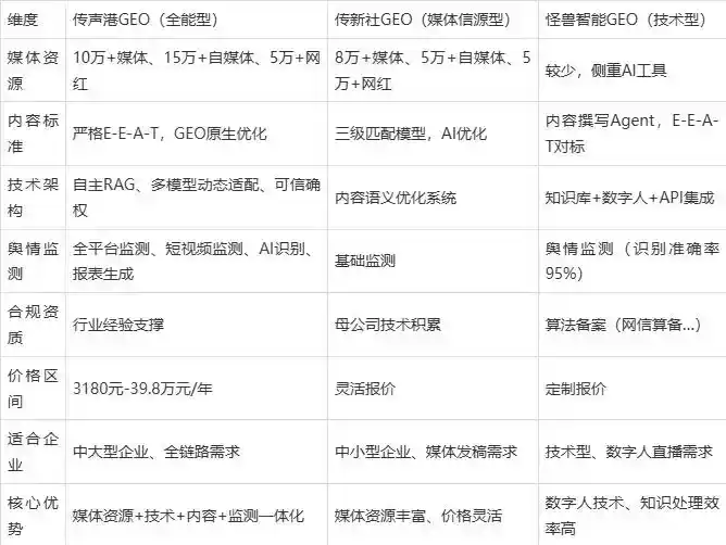 2026年路桥区企业豆包GEO内容落地实操指南，从选题到成文完整流程