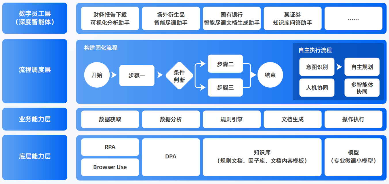 路桥区AI智能体工程搭建指南：架构设计、工具链与生产环境优化方案