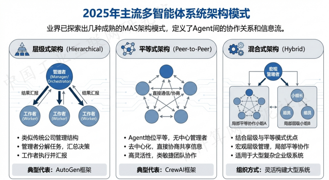 路桥区 AI 智能体商业应用探析：智能自主程序助力企业数字化升级