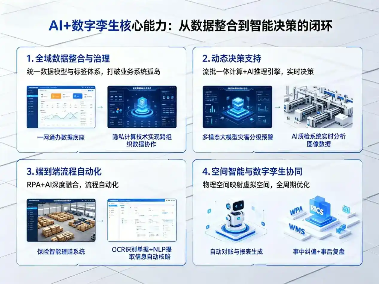 AI大模型落地优化服务｜解决路桥区企业大模型响应慢、输出不准、成本偏高问题