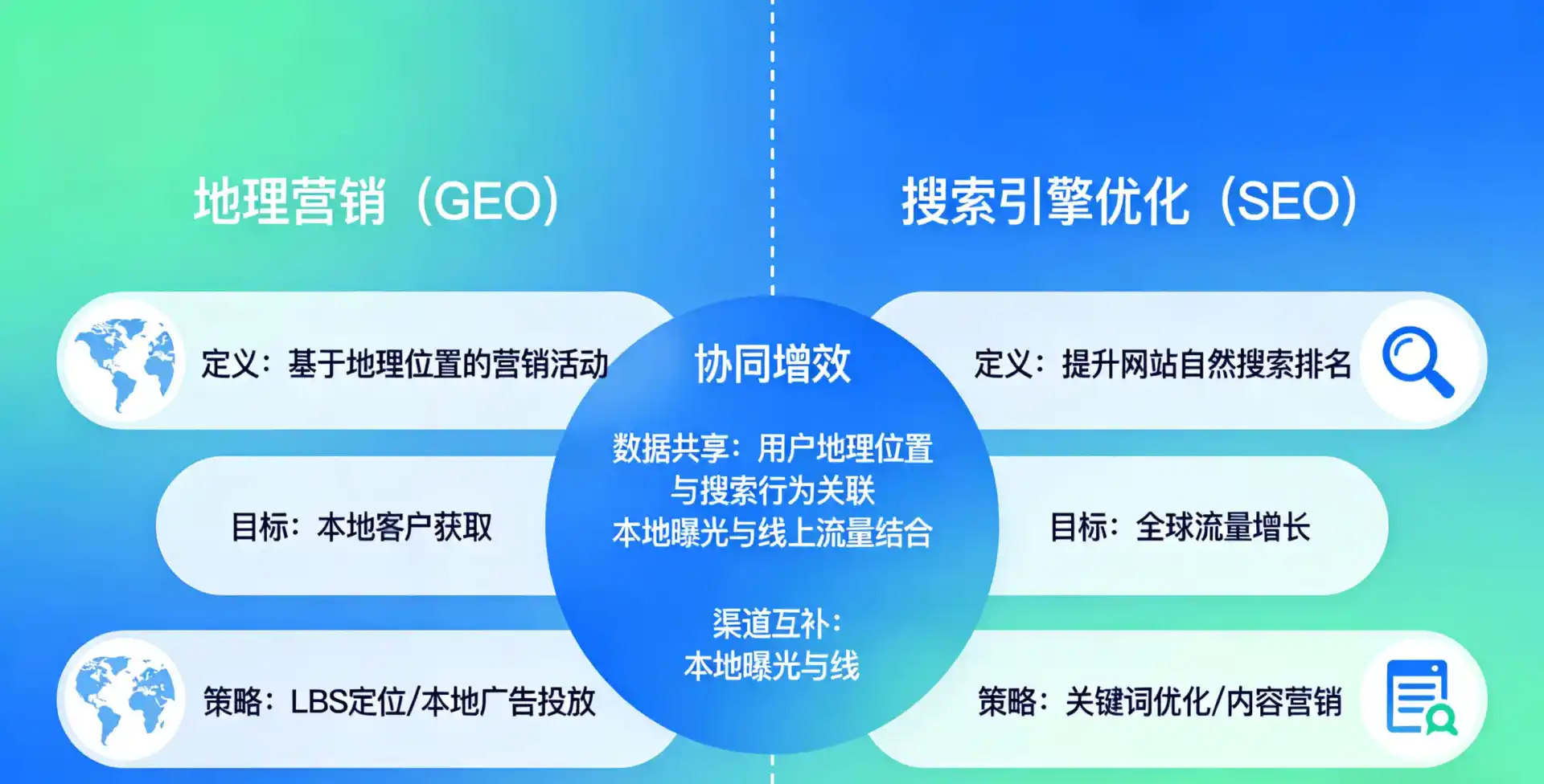立足路桥区，从用户需求与流量逻辑，解读GEO优化的落地价值与应用前景
