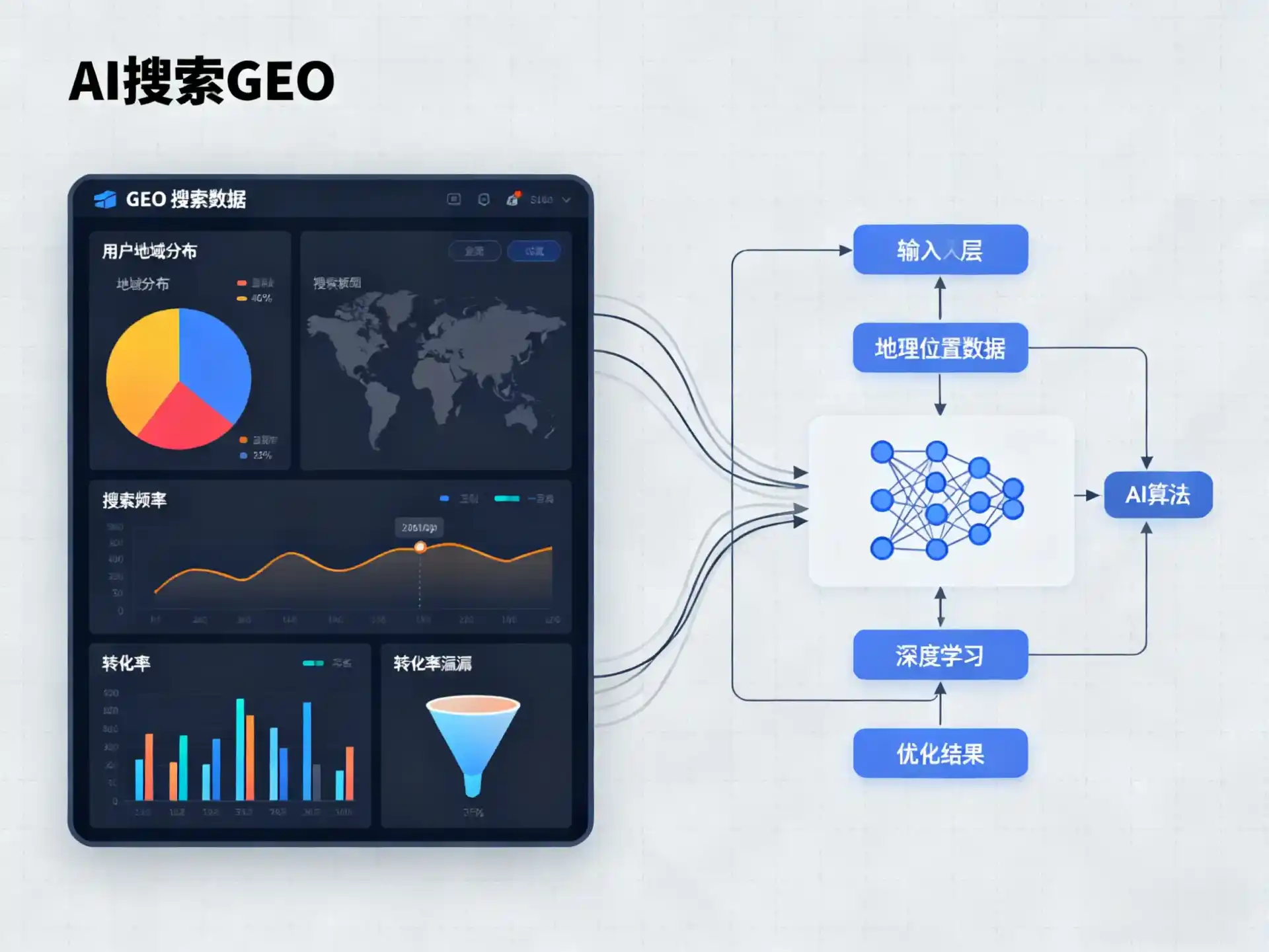 路桥区GEO优化服务商该如何筛选？生成式引擎优化行业实践观察